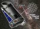 Kepler İle Yeni D&uuml;nya Arayışları