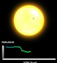 Kepler İle Yeni Dünya Arayışları