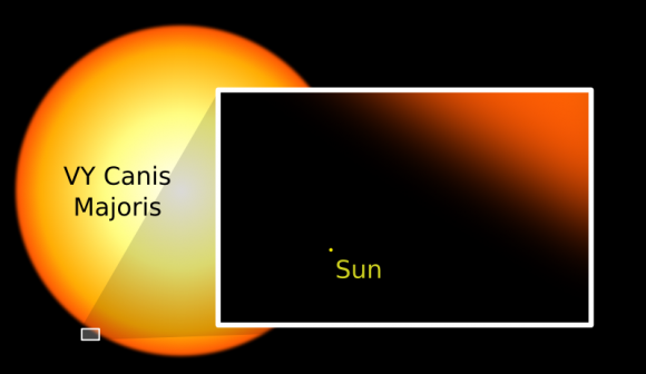 evrendeki en buyuk yildiz hangisidir uzay ve astronomi